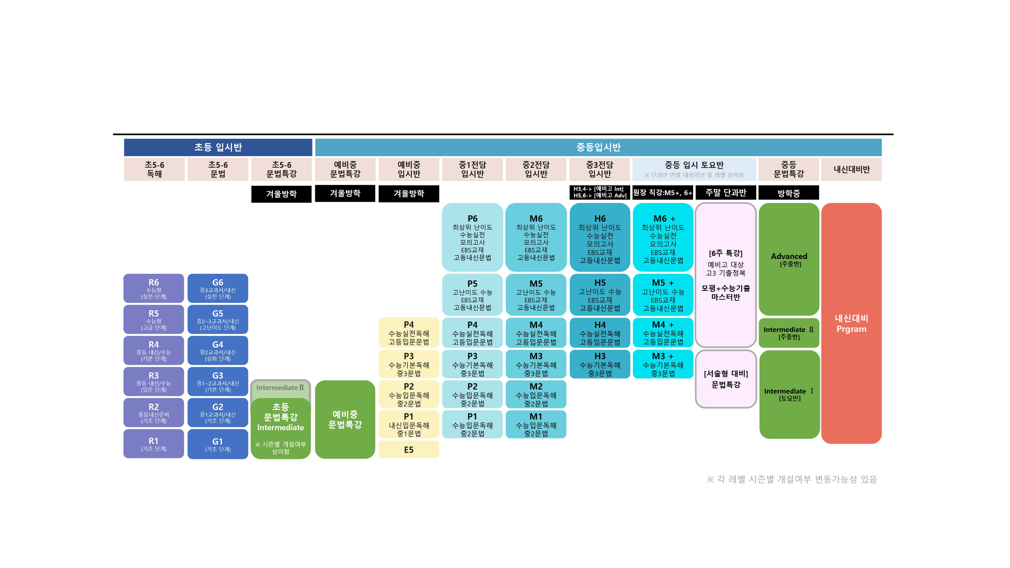 삼보어학원 커리큘럼